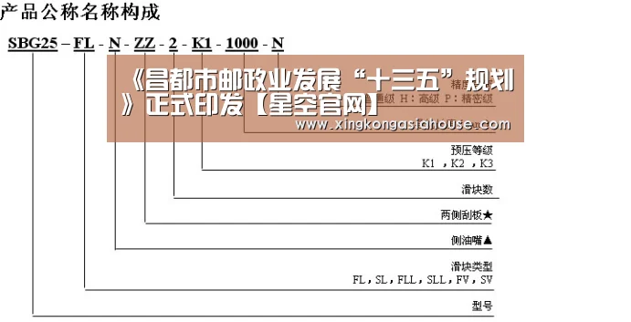 《昌都市邮政业发展“十三五”规划》正式印发【星空官网】(图2) 星空电竞